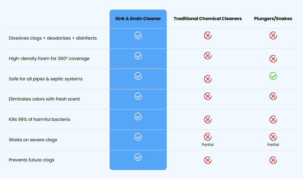 Cleaner comparison chart