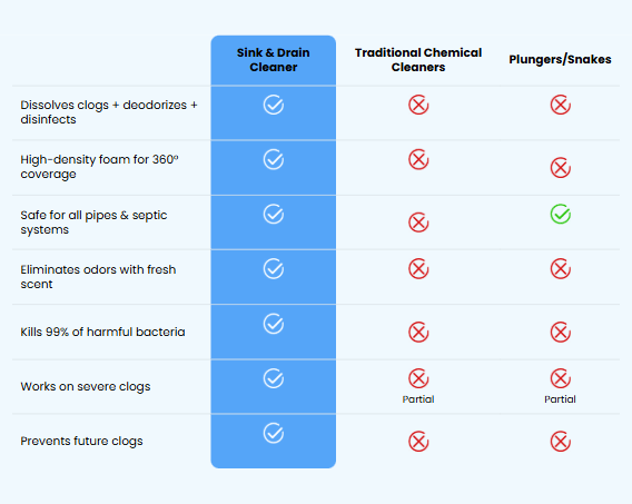 Mobile comparison chart