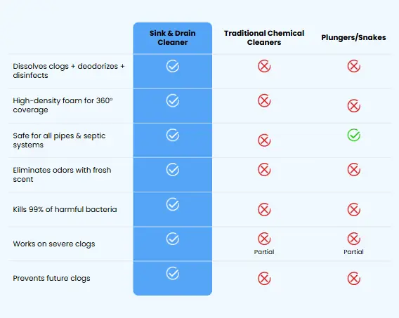 Comparison chart